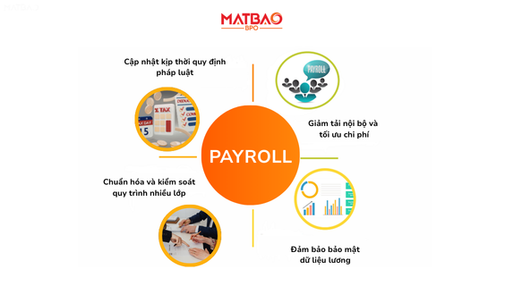 [MBB] -💰 Doanh nghiệp thường sai ở đâu khi tự tính lương nội bộ? Và đâu là giải pháp?